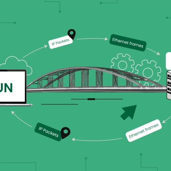 Tgtune: What It Really Means and How to Use It