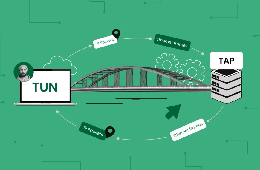 Tgtune: What It Really Means and How to Use It